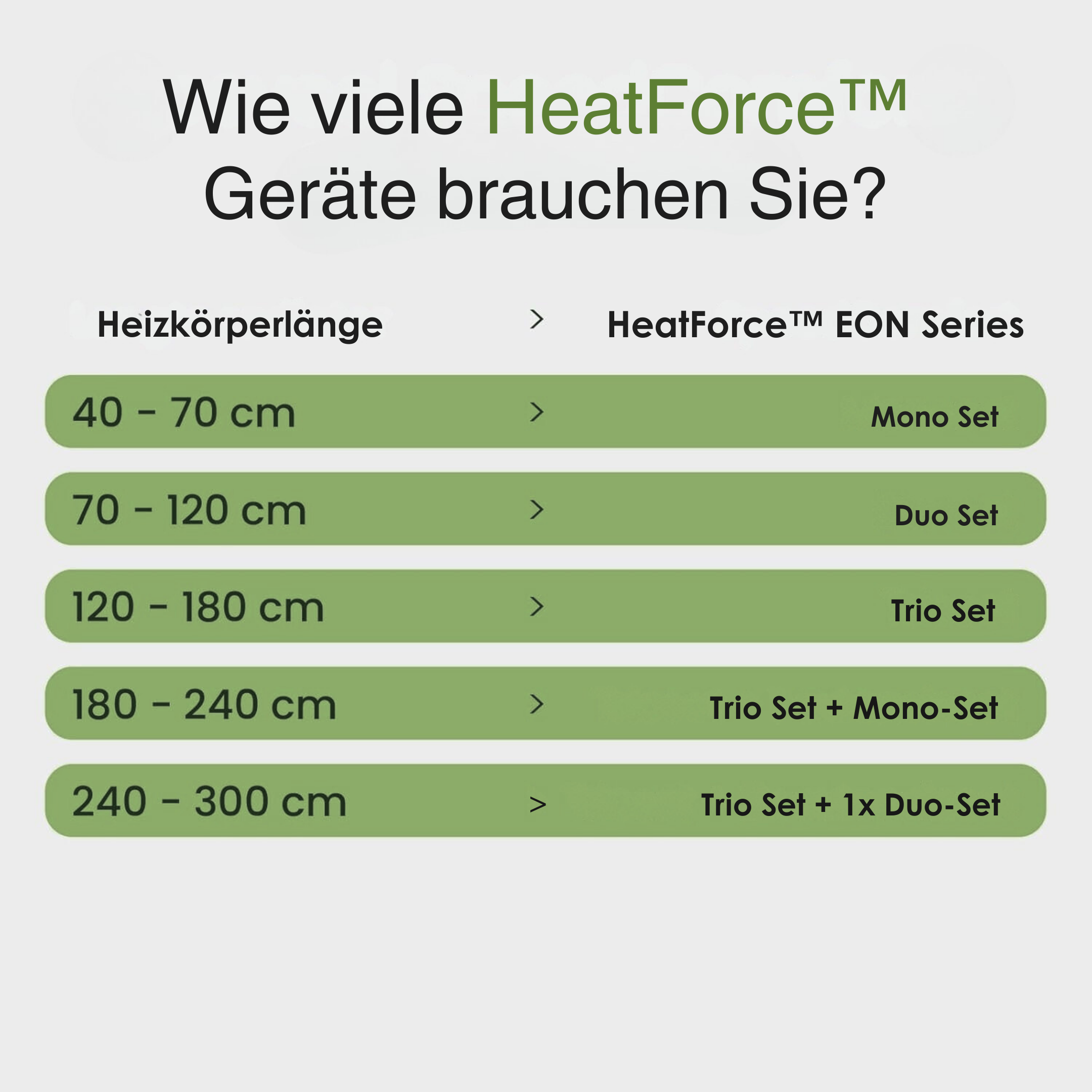 HeatForce EON Series product selection chart on a white background